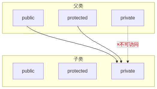 第 11 章-正文-继承示意图-private
