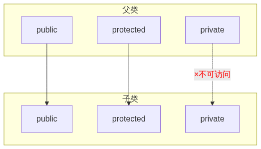 第 11 章-正文-继承示意图-public