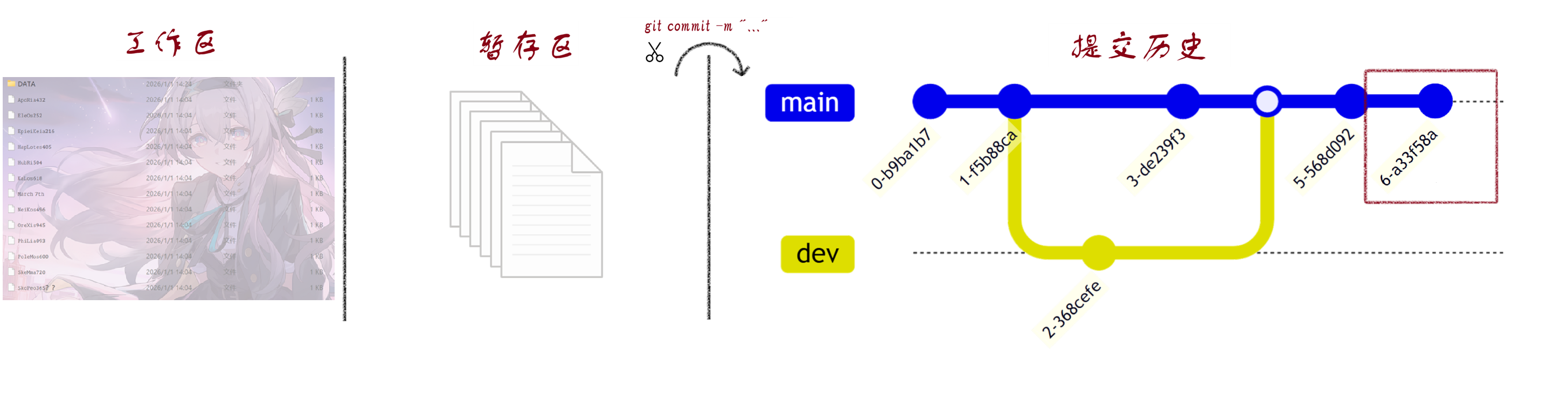 image-gitproc_commit