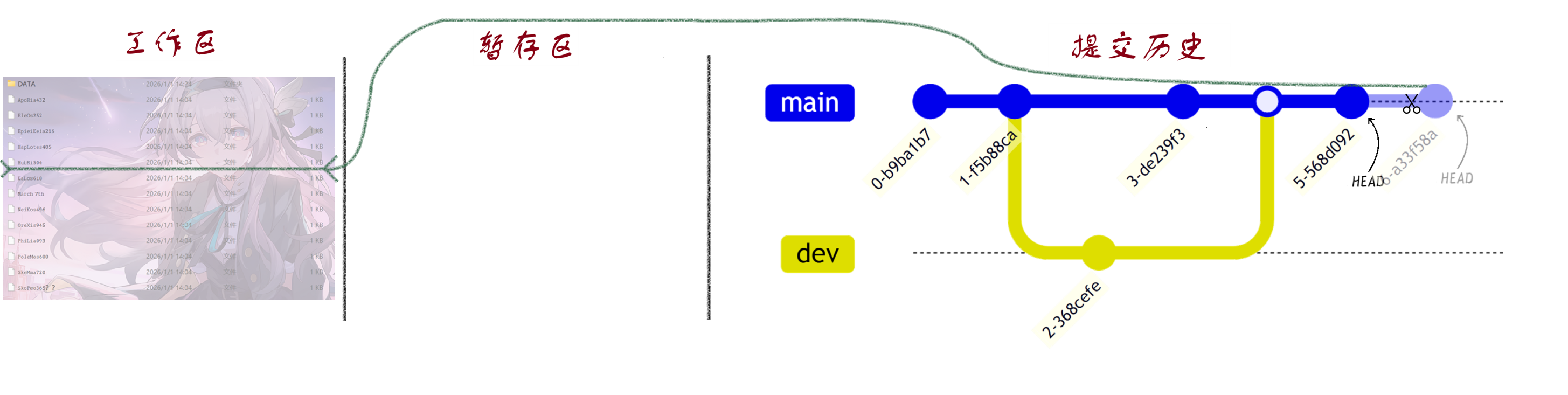 image-gitproc_mixed_reset