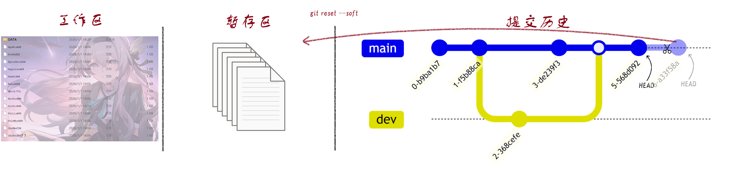 image-gitproc_soft_reset