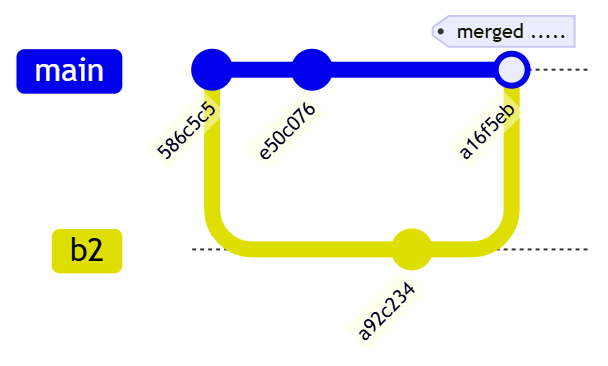 git-branch-merge-history-diagram-after-merge.png