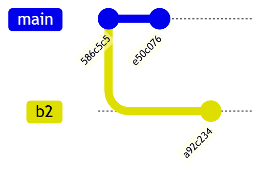 git-branch-merge-history-diagram.png