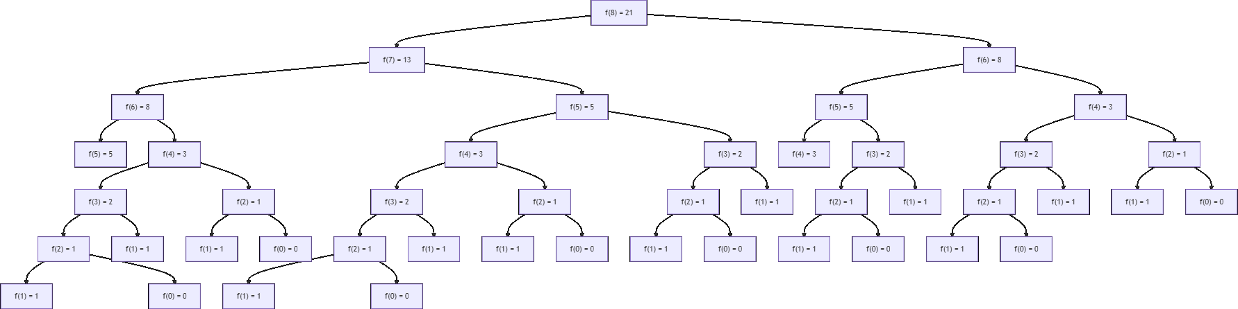 第八章-答案-fR 调用图